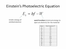 Pin Van Jessica Joyce Op Physics Math