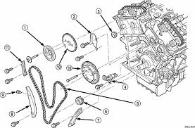 If it's a chrysler engine the thermostat is located just below radiator cap. Diagram Dodge Status 2 7 Engine Diagram Full Version Hd Quality Engine Diagram Beefdiagram Argiso It