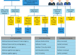 nasa org chart example