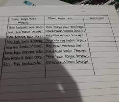 We did not find results for: A Cariah Makna Kata Sulit Pada Pantun Tersebut B Uraikanlah Dengan Bahasamu Sendiri Isi Pantun Brainly Co Id