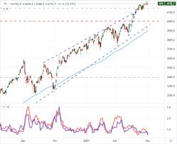 I know that i want vti or voo also. Bitcoin Surge And Rise Of Retail Trading Via Robinhood Draw Buffett Incredulity