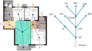 So, if you're planning to build a house here, there are a few things you need to know before you get started. Example Of Space Syntax Representation Of Housing Floor Plans Download Scientific Diagram