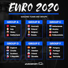 Who will win euro 2020? Euro 2020 Groups Final Line Up Revealed How Will England Scotland And Wales Fare Eurosport