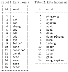 Check spelling or type a new query. Http Journals Ukitoraja Ac Id Index Php Semkaristek Article Download 893 710