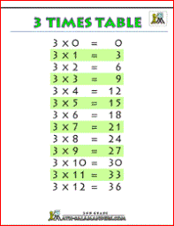 Times Tables Chart 3 Times Tables Printable Times Tables Multiplication Chart Math Tables