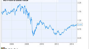 Is It Time To Buy Morgan Stanley Stock Nasdaq