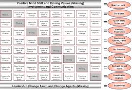 her likes this project management process interactions diagram