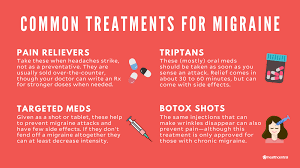 Migraine Signs Symptoms Causes Triggers And Treatments