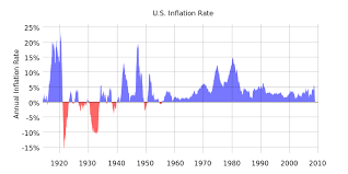 Also, find the historical u.s. File Us Historical Inflation Svg Wikimedia Commons