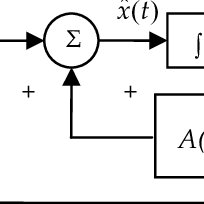 The Continuous Time Kalman Filter Which Is Also Known As The Download Scientific Diagram