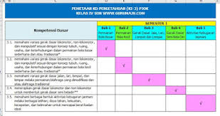 Jangan lupa komentarnya di tunggu yah. Pemetaan Kd Pjok Kelas 4 Sd Kurikulum 2013 Revisi 2017 Guru Maju