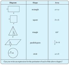 How can it be used? Mensuration Ncert Class 8 Maths