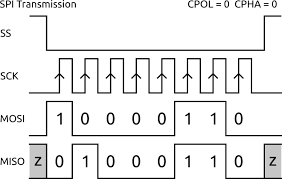 Pin On Verilog