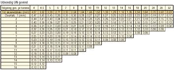 73 Judicious Metric Thread Depth