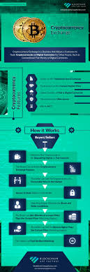 Cryptocurrency exchanges are websites where you can buy, sell, or exchange cryptocurrencies for other digital currency or traditional currency like us dollars or euro. White Label Cryptocurrency Exchange Solutions Blockchchain App Factory Cryptocurrency Stock Exchange Best Crypto