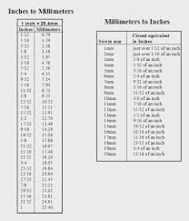 specific millimeters to feet and inches conversion chart