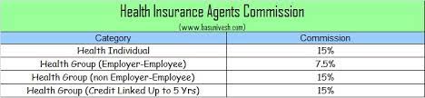 14.03.2020 · otherwise, the full lic agent commission to be paid remains to be around 25 % on the 1 st year premium that you pay. India General Insurance Agent Commission Chart