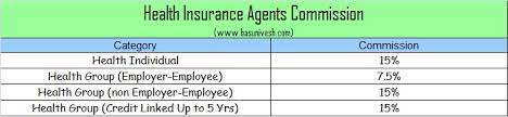 A current certificate of insurance is required to obtain motor tax. Life Health And Vehicle Insurance Agents Commission In India Basunivesh
