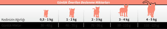 Reflex Kedi Ve Kopek Mamalari
