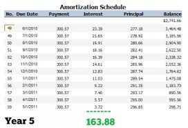 automobile amortization schedule margarethaydon com