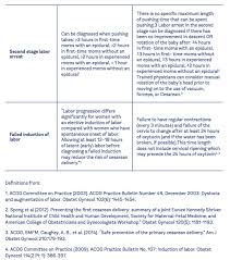 Evidence On Friedmans Curve And Failure To Progress