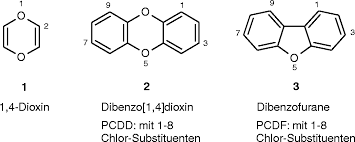 Sources of dioxins and related hahs? 2