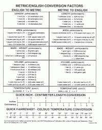 Simple Conversion Chart Metric Conversion Chart Examples