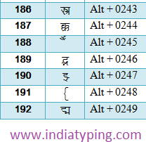 Hindi Typing Code And Special Character Code For Hindi