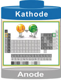 C 2 h 4 o 2. Fluor Und Lithium Ideale Partner Fur Elektrolyte In Wiederaufladbaren Hochleistungsbatterien Aspern 2019 Angewandte Chemie Wiley Online Library