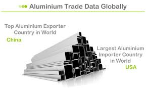 Importer companies importer companies in china. Germany Is 2nd Largest Country In Exports And Imports Of Aluminium
