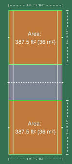 Does all the tennis courts played by the pros the same size? What Are The Dimensions Of An Airbadminton Court Badmintonbites