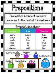 Prepositions mrs warner s learning community. Preposition Poster Mini Anchor Chart Teaching English Grammar Learn English Words English Grammar