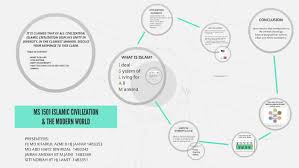 Reply with waalaikumsalam warahmatullahi wabarakatuh. Ms 1501 Islamic Civilization By Khairul Azmi On Prezi Next