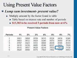 Present Value Factors