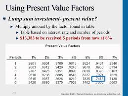 present value factors