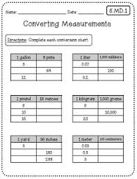Common Core Math Worksheets For 5th Grade Www Antihrap Com