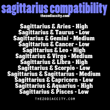 Sagittarius Sagittarius Compatibility Youll Want To