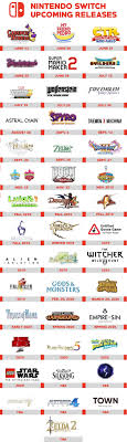 Major Release Calendar 2019 Into 2020 Switch By Byzantimus Nintendo Switch Switch Nintendo