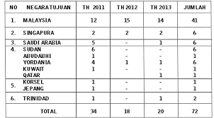 Manusia juga berkompetisi lebih baik. Temuan Dan Rekomendasi Kpai Tentang Perlindungan Anak Di Bidang Perdagangan Anak Trafficking Dan Eksploitasi Terhadap Anak Komisi Perlindungan Anak Indonesia Kpai