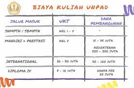Buka aplikasi mandiri online di handphone atau pc 2. Ukt Unpad 2021