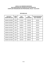 Kenaikan gaji tahunan kakitangan awam bermula 1 julai 2016. Jadual Gaji Kakitangan Awam Mengikut Gred Jadual Tangga Gaji Guru Ssm Terkini Dg29 Hingga Dg54 Jadual Gaji Berikut Menunjukkan Bulan Tarikh Dan Tarikh Maklumat Jadual Gaji Bulanan Penjawat Awam