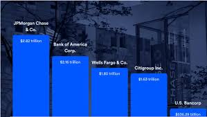 Bank of america, national association shanghai branch. Bank Of America Stock Might Not Be A Great Buy Ahead Of Its Earnings Report Nyse Bac Seeking Alpha