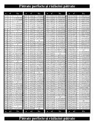 La final vei avea in dreapta barii un 2 si doi de 3. Patrate Perfecte Si Radacini Patrate