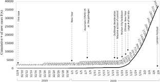 What is the goal of. First Two Months Of The 2019 Coronavirus Disease Covid 19 Epidemic In China Real Time Surveillance And Evaluation With A Second Derivative Model Global Health Research And Policy Full Text