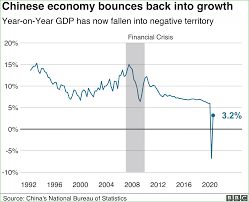 Pin On Macro Economic