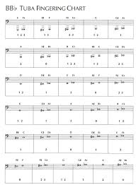 fingering chart help tuba