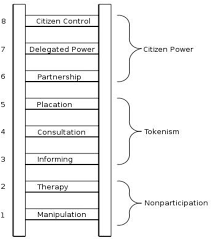 Public Participation In Town Planning Towards A Pro Active Participatory Process Semantic Scholar