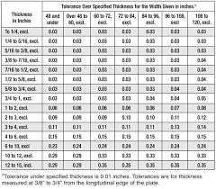 steel plates thickness watchmoviesms info