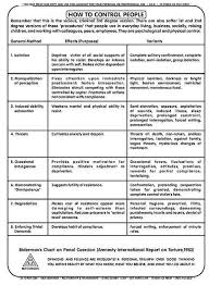 Us Judicial Control And Persecution Chart Of Methods