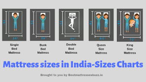 Mattress Sizes In India How To Select Right Size